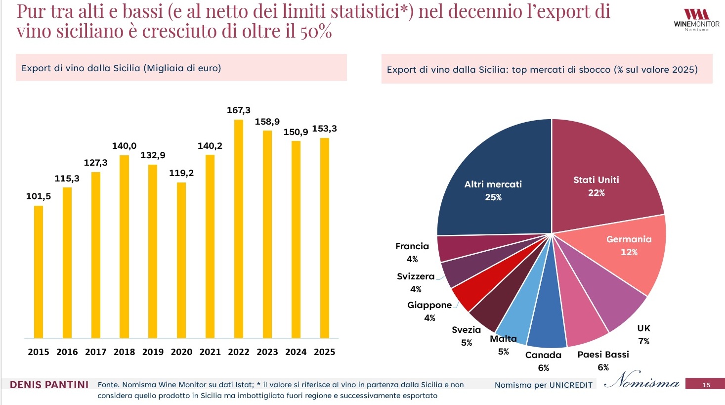 Screenshot (11)Nomisma Sicilia